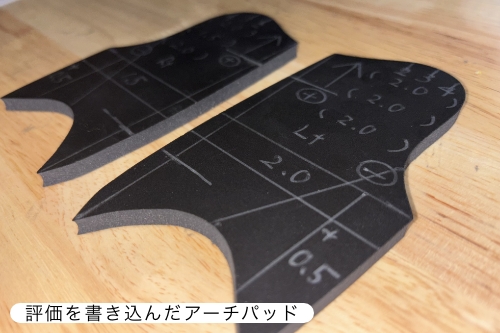 インソール療法